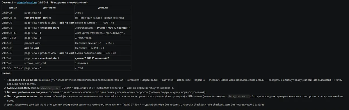 Дождевая попона CROWN HorsePlanet 50grm (155)